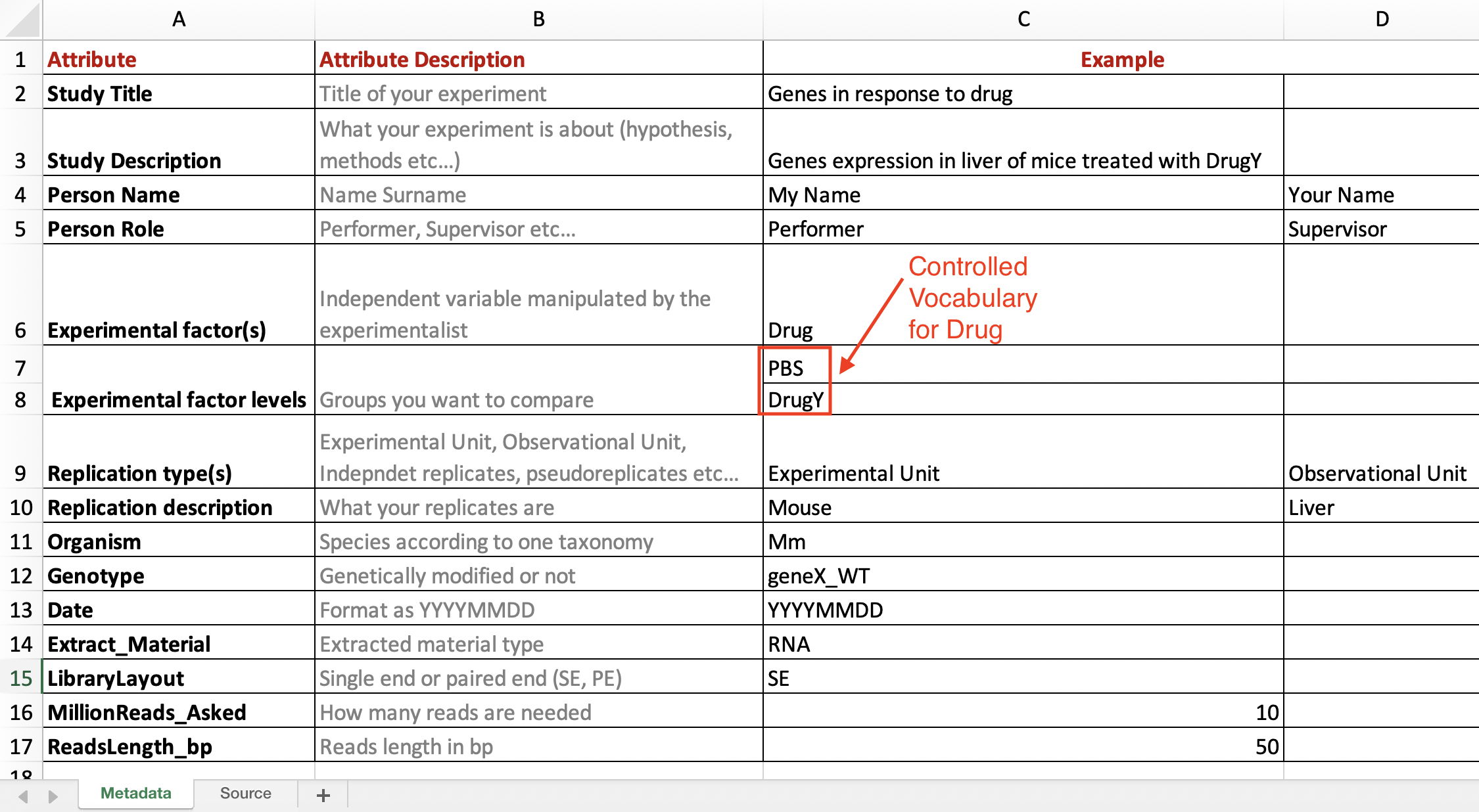 Standard metadata in practice RDM Guide