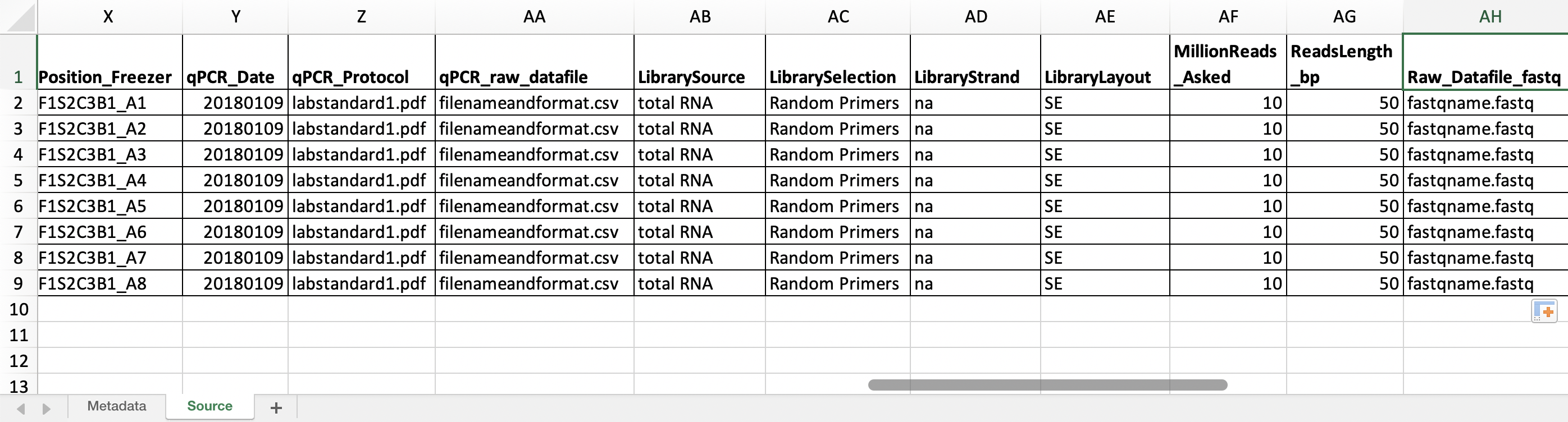 Standard metadata in practice RDM Guide